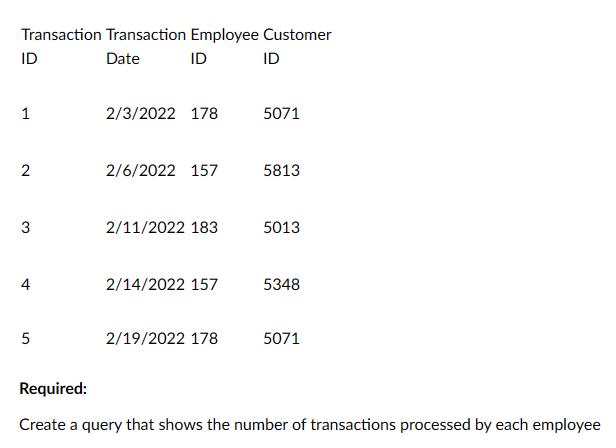 Transaction Transaction Employee Customer Date ID ID ID 1 2 3 4 5 2/3/2022 178 2/6/2022 157 2/11/2022 183