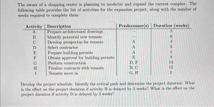 The owner of a shopping center is planning to moderize and expand the current complex. The following table