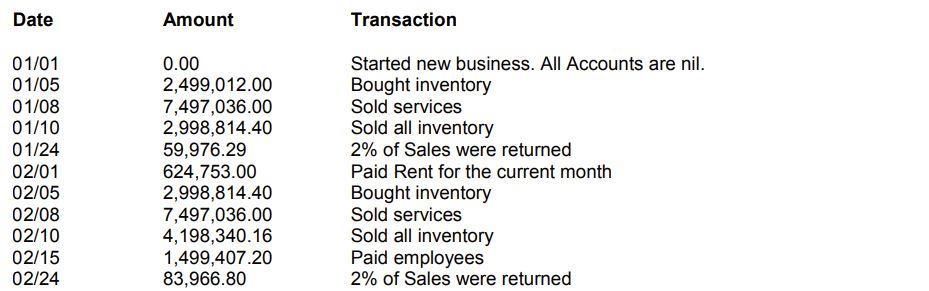 Date 01/01 01/05 01/08 01/10 01/24 02/01 02/05 02/08 02/10 02/15 02/24 Amount 0.00 2,499,012.00 7,497,036.00