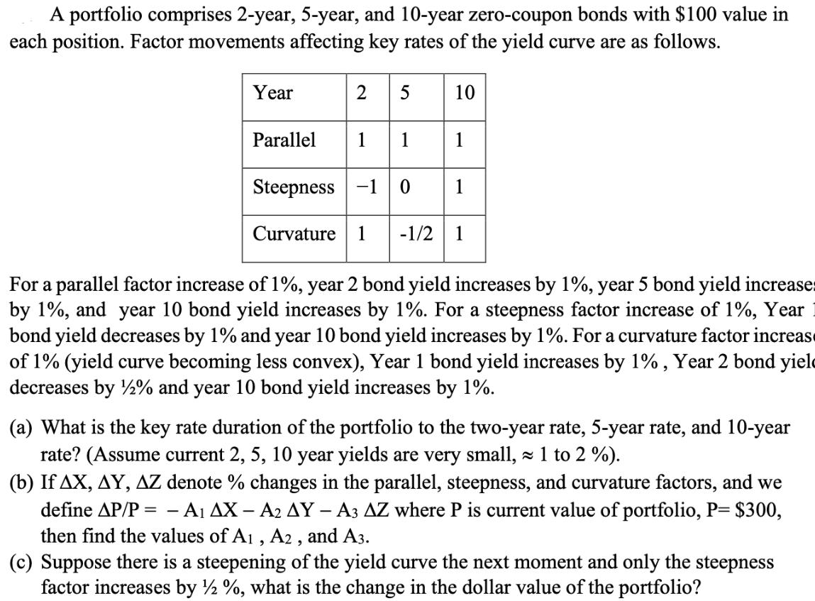 A portfolio comprises 2-year, 5-year, and 10-year zero-coupon bonds with $100 value in each position. Factor