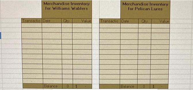 Merchandise Inventory for Williams Wablers Transactio Date Oty Balance 0$ Merchandise Inventory for Pelican