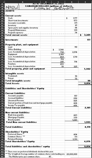 There were no preferred dividends declared thiz year. The weighted Average number of common shares outetanding are ( 20,0