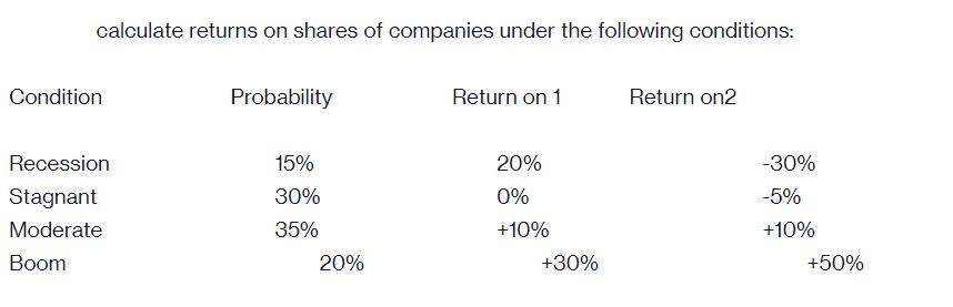calculate returns on shares of companies under the following conditions: Condition Recession Stagnant