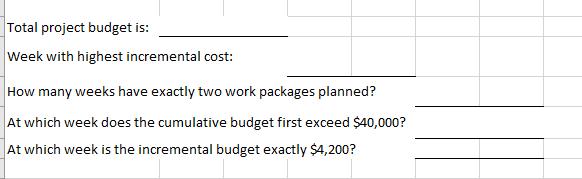 Total project budget is: Week with highest incremental cost: How many weeks have exactly two work packages planned? At which
