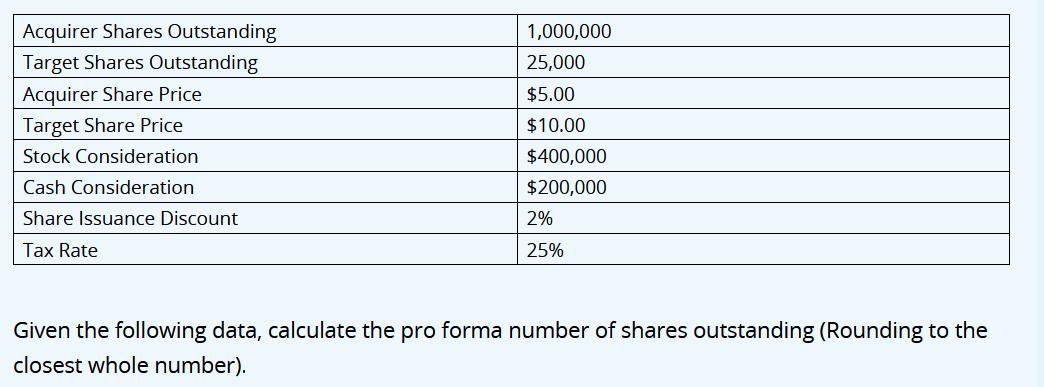 Given the following data, calculate the pro forma number of shares outstanding (Rounding to the closest whole number).