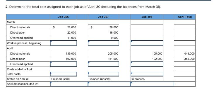 2. Determine the total cost assigned to each job as of April 30 (including the balances from March 31).