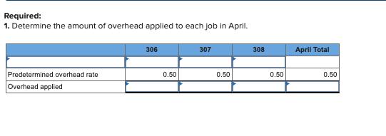 Required: 1. Determine the amount of overhead applied to each job in April.