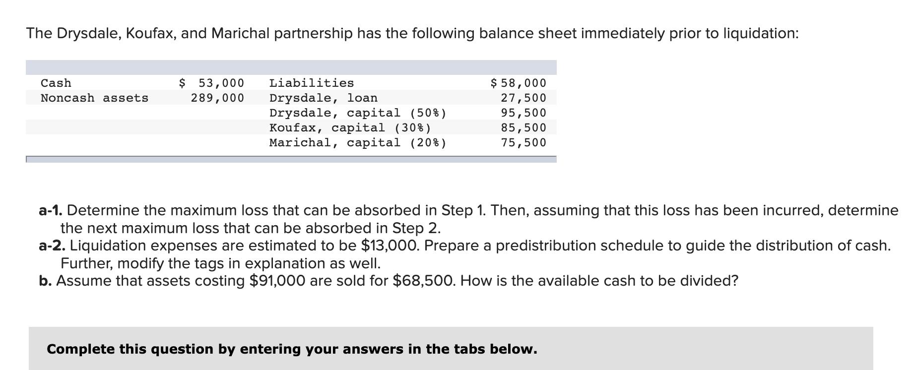The Drysdale, Koufax, and Marichal partnership has the following balance sheet immediately prior to