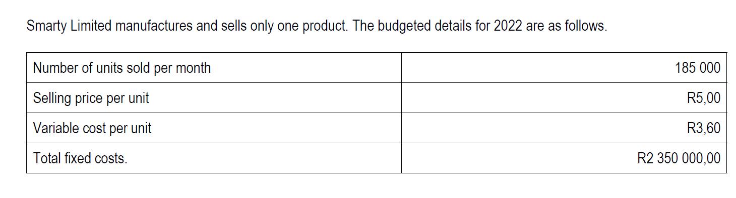 Smarty Limited manufactures and sells only one product. The budgeted details for 2022 are as follows.