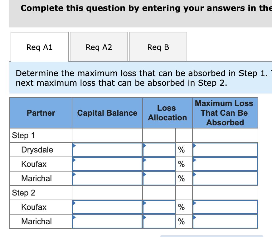 Complete this question by entering your answers in the Req A1 Determine the maximum loss that can be absorbed