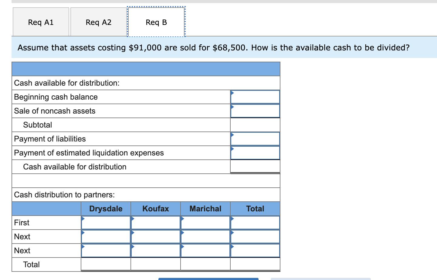 Req A1 Req A2 Assume that assets costing $91,000 are sold for $68,500. How is the available cash to be