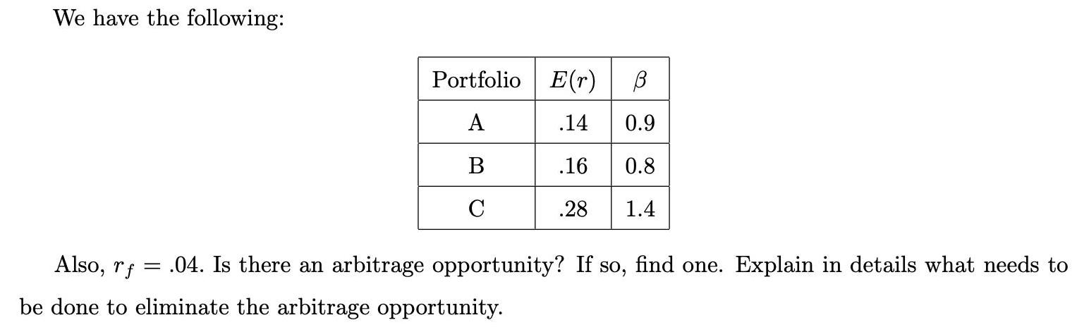 We have the following: Portfolio E(r) A B C Also, rf be done to eliminate the arbitrage opportunity. =  .14