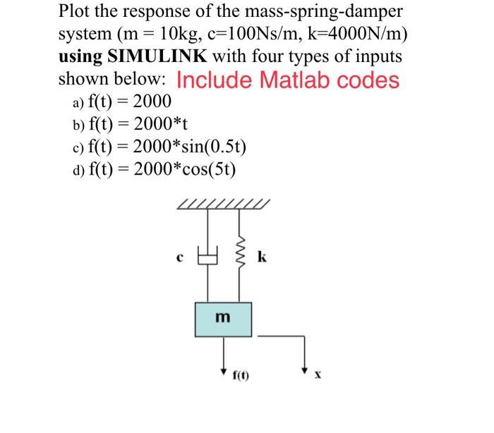 Plot the response of the mass-spring-damper system (m= 10kg, c=100Ns/m, k-4000N/m) using SIMULINK with four
