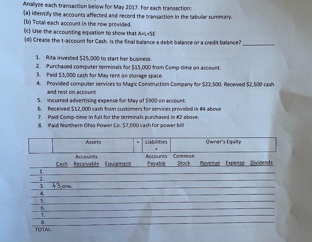 Analyze each transaction below for May 2017. For each transaction: (a) identify the accounts affected and