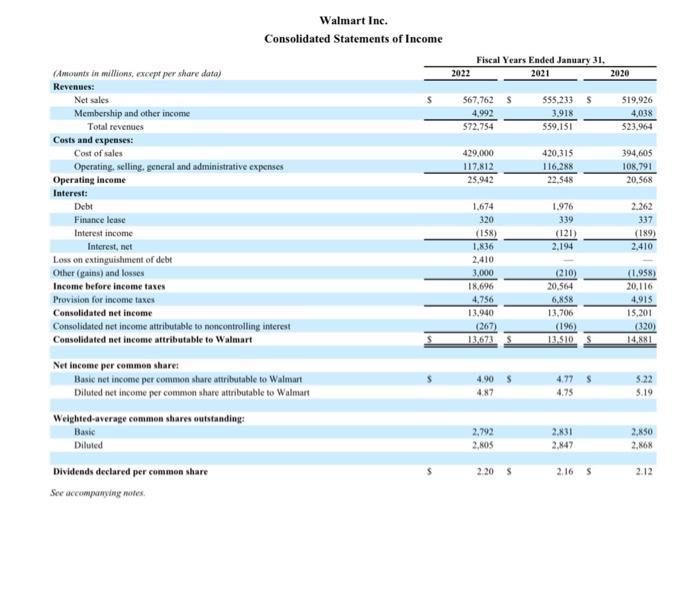 (Amounts in millions, except per share data) Revenues: Net sales Membership and other income Total revenues