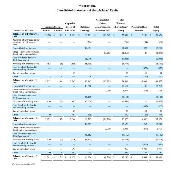 (Amounts in millions) Balances as of February 1. 2019 Adoption of new accounting standards, net of income