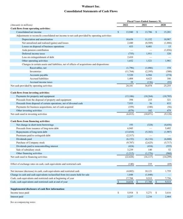 (Amounts in millions) Cash flows from operating activities: Consolidated net income Adjustments to reconcile