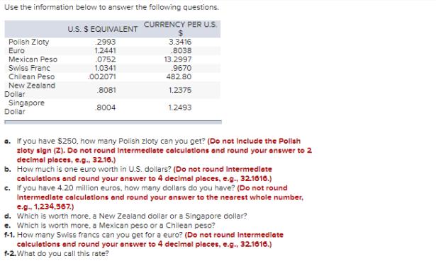 Use the information below to answer the following questions. U.S. $ EQUIVALENT CURRENCY PER U.S. Polish Zloty