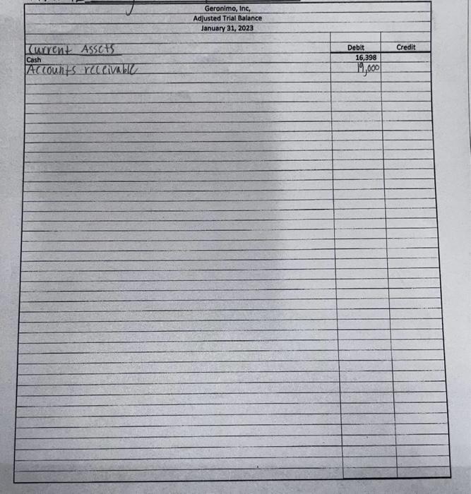 Current Assets Cash Accounts receivable Geronimo, Inc, Adjusted Trial Balance January 31, 2023 Debit 16,398