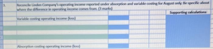 3. Reconcile Linden Companys operating income reported under absorption and variable costing for August only. Be specific ab