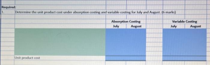 Required: 1. Determine the unit product cost under absorption costing and variable costing for fuly and August. ( 6 marks) b