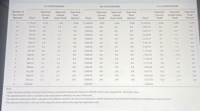Number of Years Until Maturity 15 13 12 11 10 9 8 7 S 1 0 4 3 2 Price 5743.22 752.57 762.89 77392 785.83