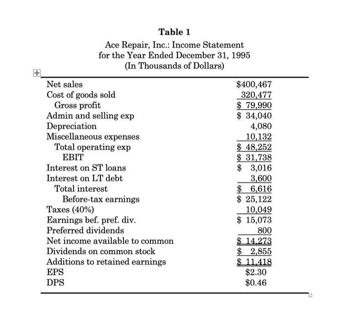 Table 1 Ace Repair, Inc.: Income Statement for the Year Ended December 31, 1995