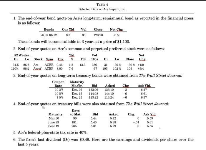 Table 4 Selected Data on Ace Repair, Inc. 1. The end-of-year bond quote on Aces long-term, semiannual bond as reported in th
