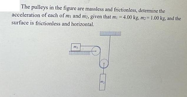 The pulleys in the figure are massless and frictionless, determine the acceleration of each of m and m2,