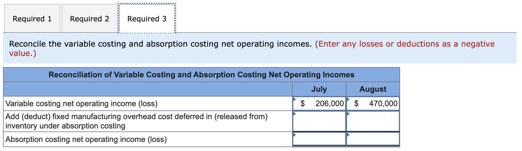 Required 1 Required 2 Required 3 Reconcile the variable costing and absorption costing net operating incomes.