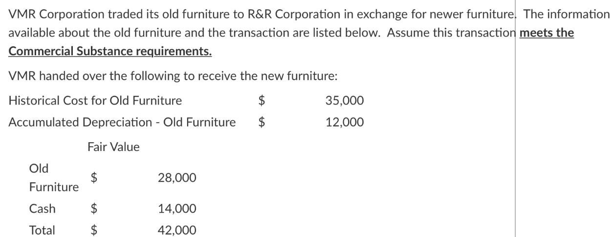 VMR Corporation traded its old furniture to R&R Corporation in exchange for newer furniture. The information