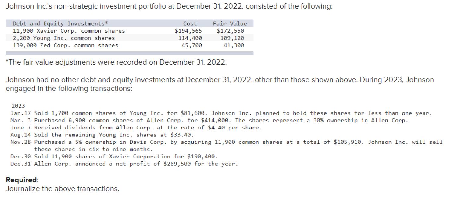 Johnson Inc.'s non-strategic investment portfolio at December 31, 2022, consisted of the following: Debt and