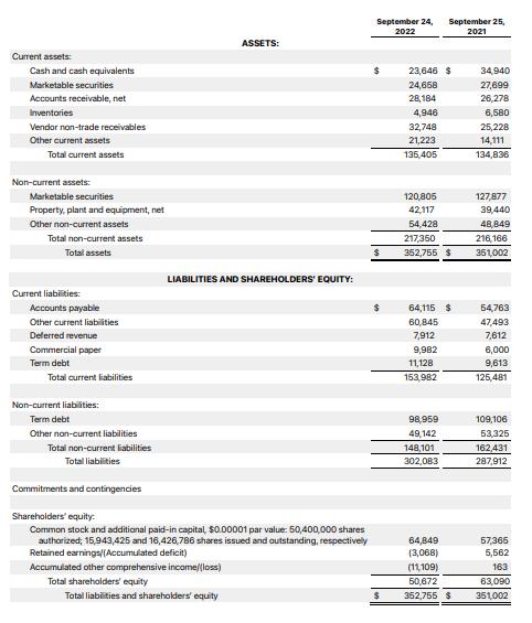 Current assets: Cash and cash equivalents Marketable securities Accounts receivable, net Inventories Vendor