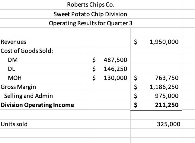 Roberts Chips Co. Sweet Potato Chip Division Operating Results for Quarter 3 $1,950,000 Revenues Cost of Goods Sold: DM DL M