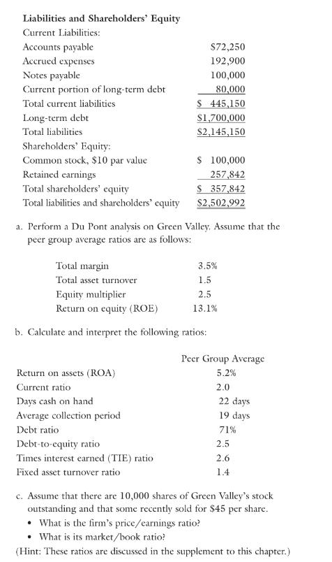 Liabilities and Shareholders' Equity Current Liabilities: Accounts payable Accrued expenses Notes payable