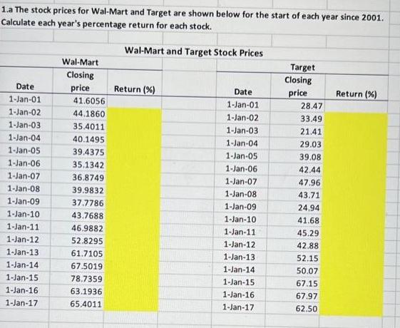 1.a The stock prices for Wal-Mart and Target are shown below for the start of each year since 2001. Calculate