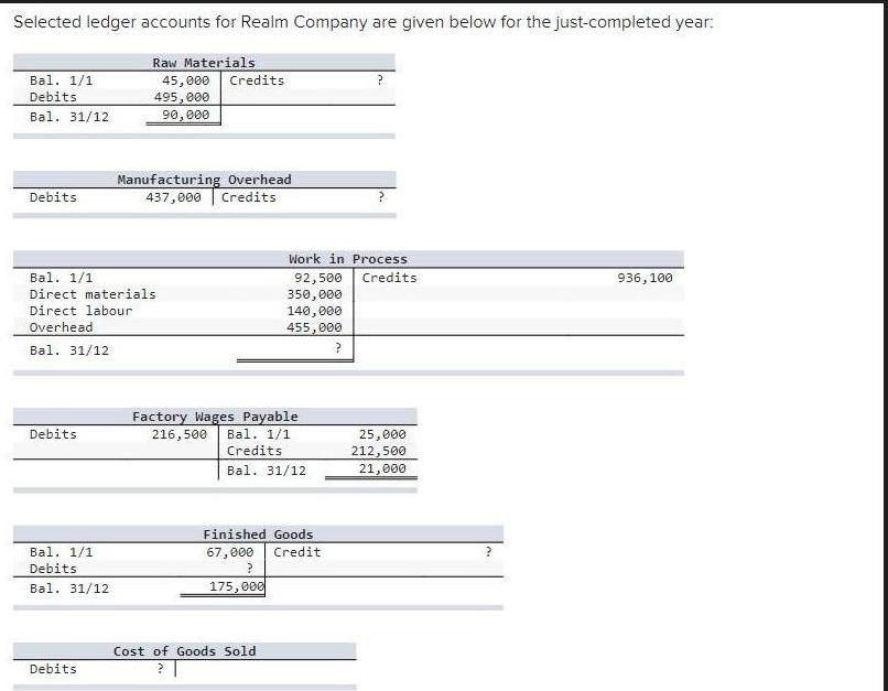 Selected ledger accounts for Realm Company are given below for the just-completed year: Raw Materials 45,000