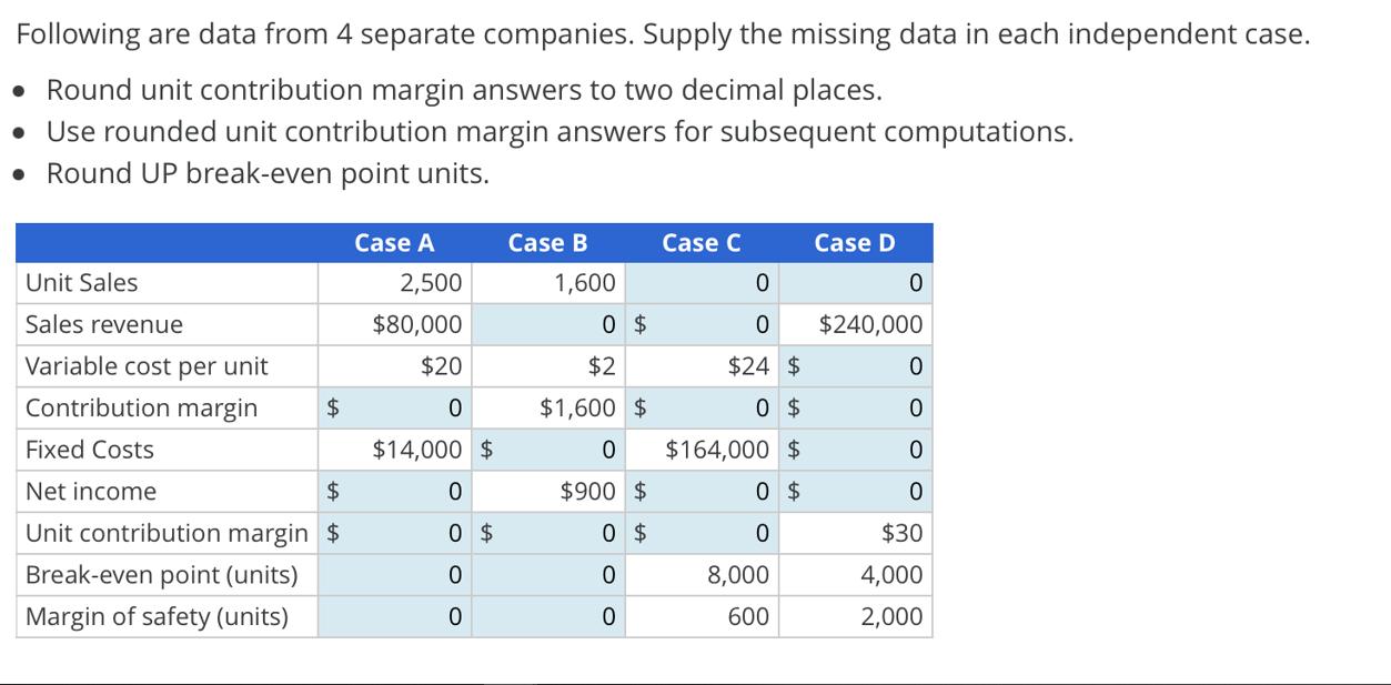 Following are data from 4 separate companies. Supply the missing data in each independent case.  Round unit