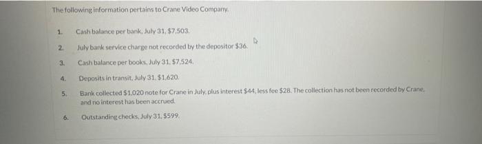 The following information pertains to Crane Video Compary. 1. Cash balance per bank, July 31, \( \$ 7,503 \). 2. July bank se