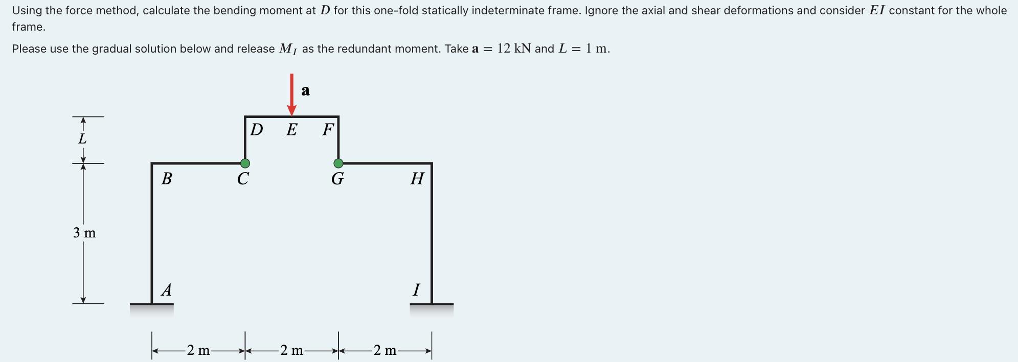 Using the force method, calculate the bending moment at D for this one-fold statically indeterminate frame.