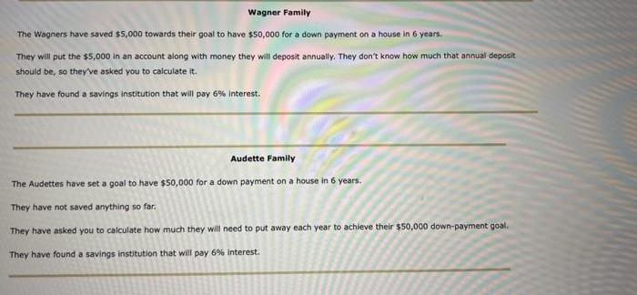 Wagner Family The Wagners have saved $5,000 towards their goal to have $50,000 for a down payment on a house