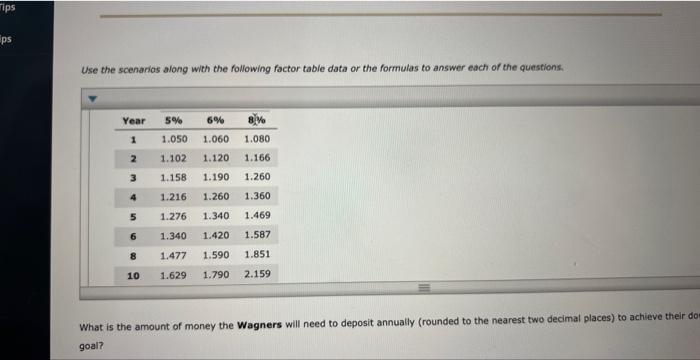 Tips ps Use the scenarios along with the following factor table data or the formulas to answer each of the