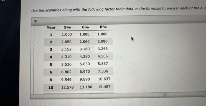 Use the scenarios along with the following factor table data or the formulas to answer each of the qu