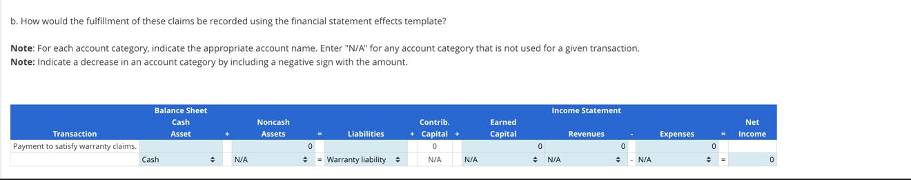 b. How would the fulfillment of these claims be recorded using the financial statement effects template?