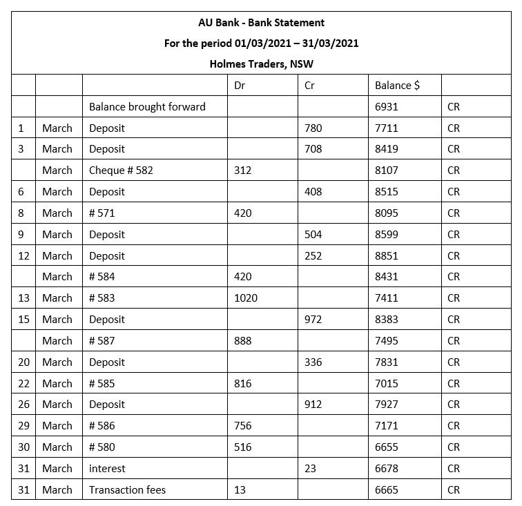 1 3 6 8 March March March March March AU Bank - Bank Statement For the period 01/03/2021-31/03/2021 Holmes