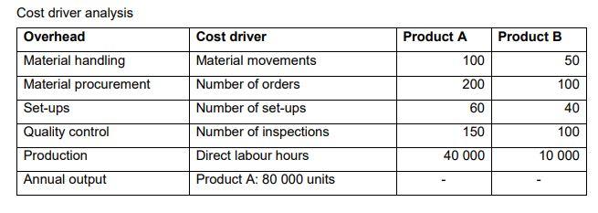 Cost driver analysis