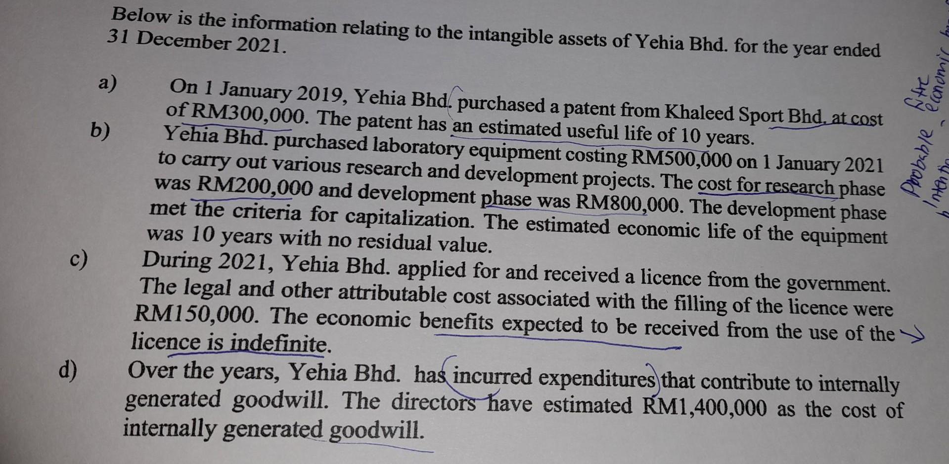 c) d) Below is the information relating to the intangible assets of Yehia Bhd. for the year ended 31 December