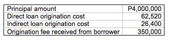 Principal amount Direct loan origination cost Indirect loan origination cost Origination fee received from