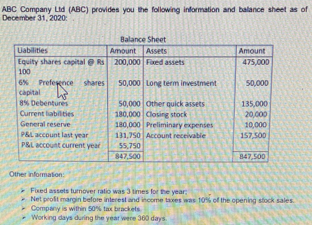 ABC Company Ltd (ABC) provides you the following information and balance sheet as of December 31, 2020: Uab