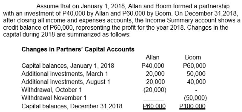 Assume that on January 1, 2018, Allan and Boom formed a partnership with an investment of P40,000 by Allan